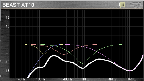 An EQ curve for Beast's microphone from Beauty and the Beast