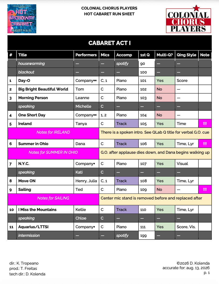 A run sheet for the cabaret.