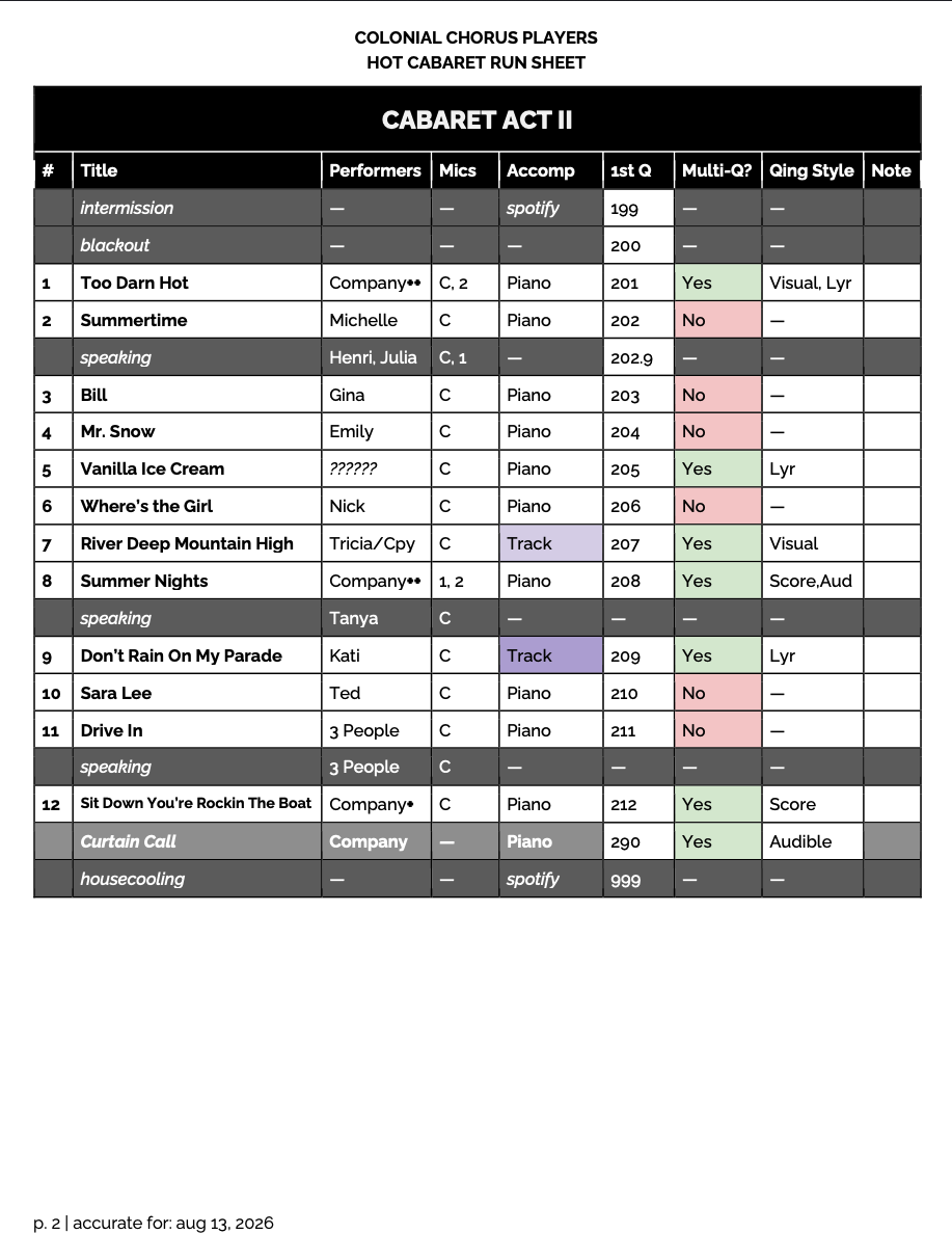 A run sheet for the cabaret.