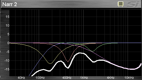 An EQ curve for a Narrator from Joseph and the Amazing Technicolor Dreamcoat