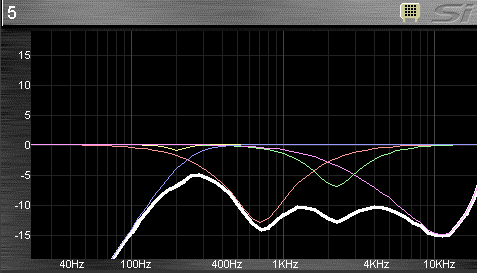 A second snapshot of a Soundcraft SI Impact, showing the EQ of a mic